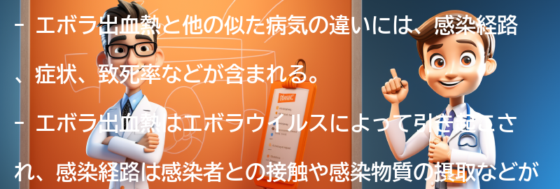 エボラ出血熱と他の似た病気の違いの要点まとめ