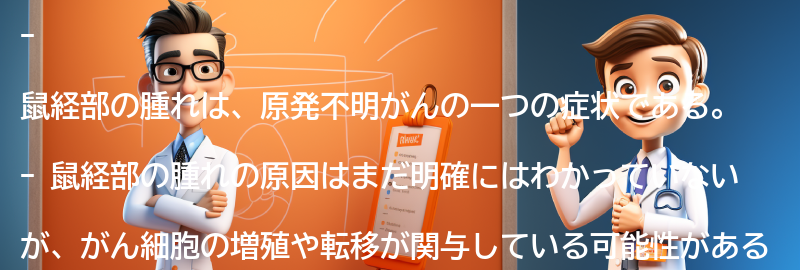 鼠経部の腫れとはの要点まとめ