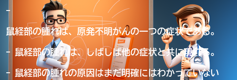 鼠経部の腫れの症状の要点まとめ