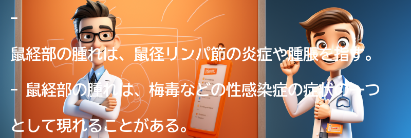 鼠経部の腫れとは何ですか？の要点まとめ