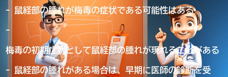 鼠経部の腫れが梅毒の症状である可能性はありますか？の要点まとめ