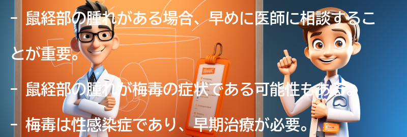 鼠経部の腫れの場合、医師に相談するべきタイミングは？の要点まとめ