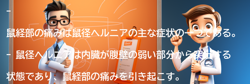 鼠経部の痛みに関するよくある質問と回答の要点まとめ