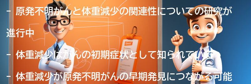 原発不明がんと体重減少の関連性についての要点まとめ