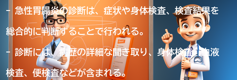 急性胃腸炎の診断方法の要点まとめ