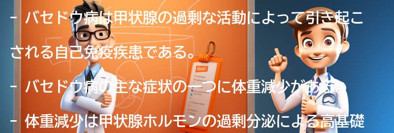 バセドウ病と体重減少の関係についての要点まとめ