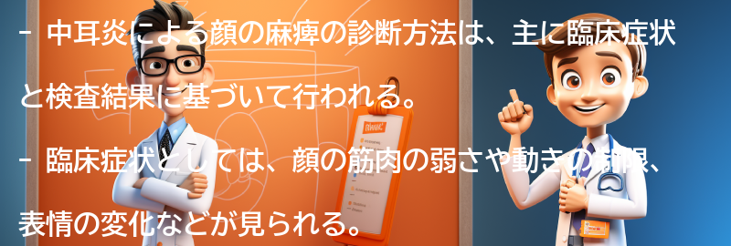 中耳炎による顔の麻痺の診断方法の要点まとめ