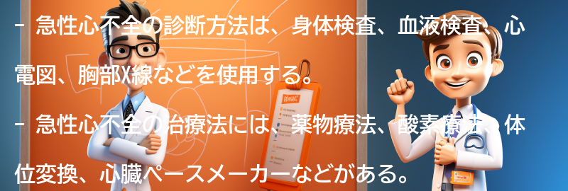 急性心不全の診断方法と治療法の要点まとめ