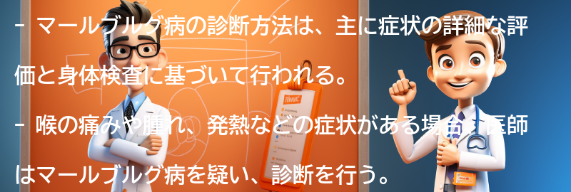 マールブルグ病の診断方法の要点まとめ