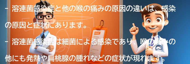 溶連菌感染症と他の喉の痛みの原因の違いは何ですか？の要点まとめ