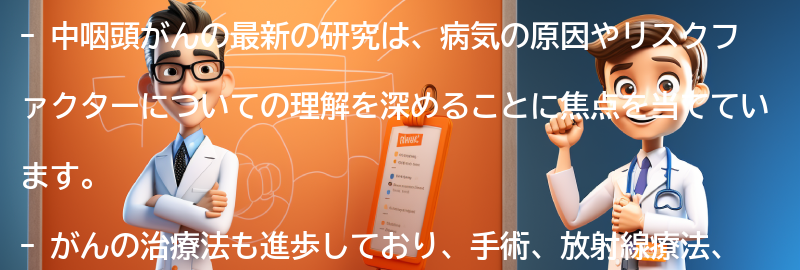 中咽頭がんに関する最新の研究と治療法の進歩の要点まとめ