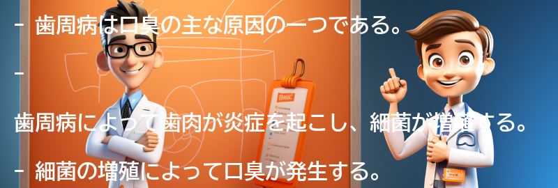 歯周病が口臭の原因となる理由の要点まとめ