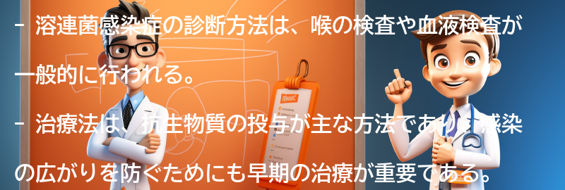 溶連菌感染症の診断方法と治療法の要点まとめ