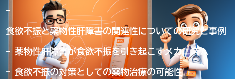 食欲不振と薬物性肝障害の関連性についての研究と事例の要点まとめ