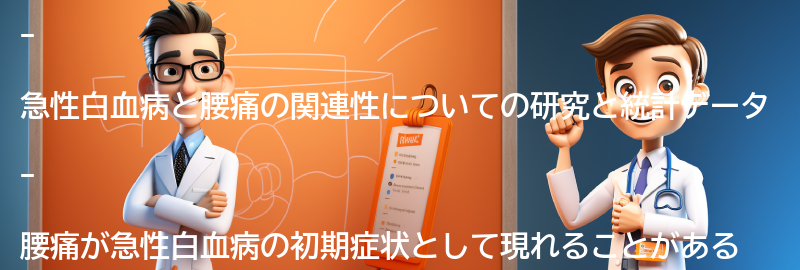 急性白血病と腰痛の関連性についての研究と統計データの要点まとめ