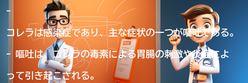 嘔吐がコレラの症状として現れる理由の要点まとめ