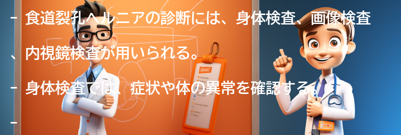 食道裂孔ヘルニアの診断方法とは？の要点まとめ