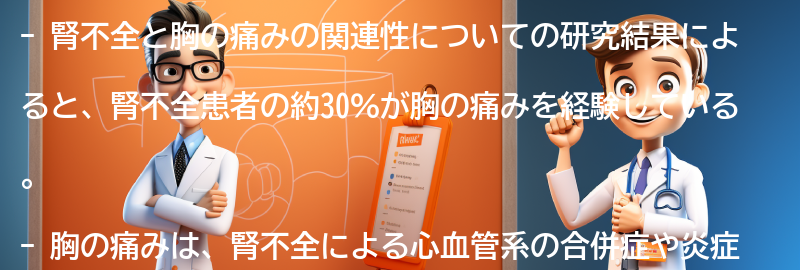 腎不全と胸の痛みの関連性についての研究結果の要点まとめ