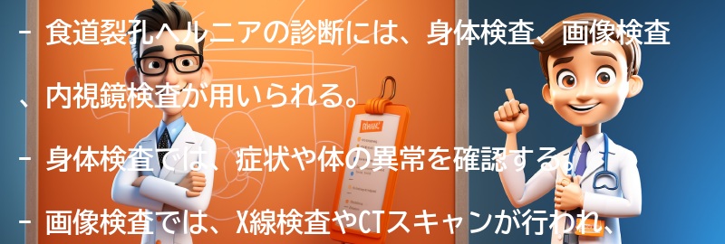 食道裂孔ヘルニアの診断方法の要点まとめ