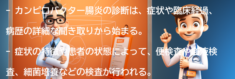 カンピロバクター腸炎の診断方法の要点まとめ