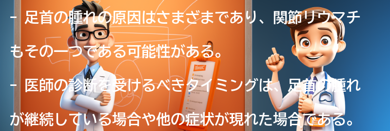 医師の診断を受けるべきタイミングはいつですか？の要点まとめ